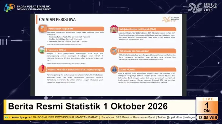 Catatan peristiwa yang mempengaruhi Indikator BPS Kalimantan Barat